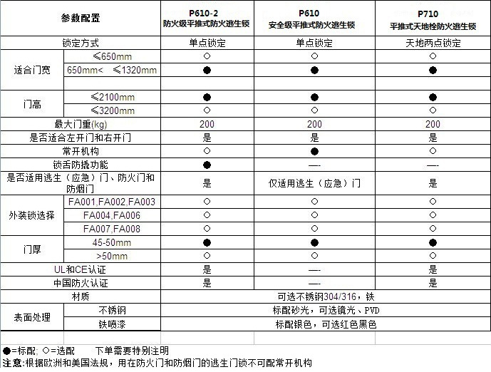 水蜜桃视频污在线观看蜜桃成人免费视频RDA-32C 平推式天地插销型逃生推杠锁